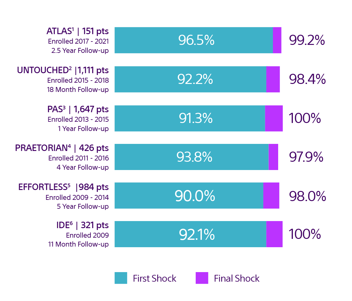 Reasons to Believe In SICD Boston Scientific